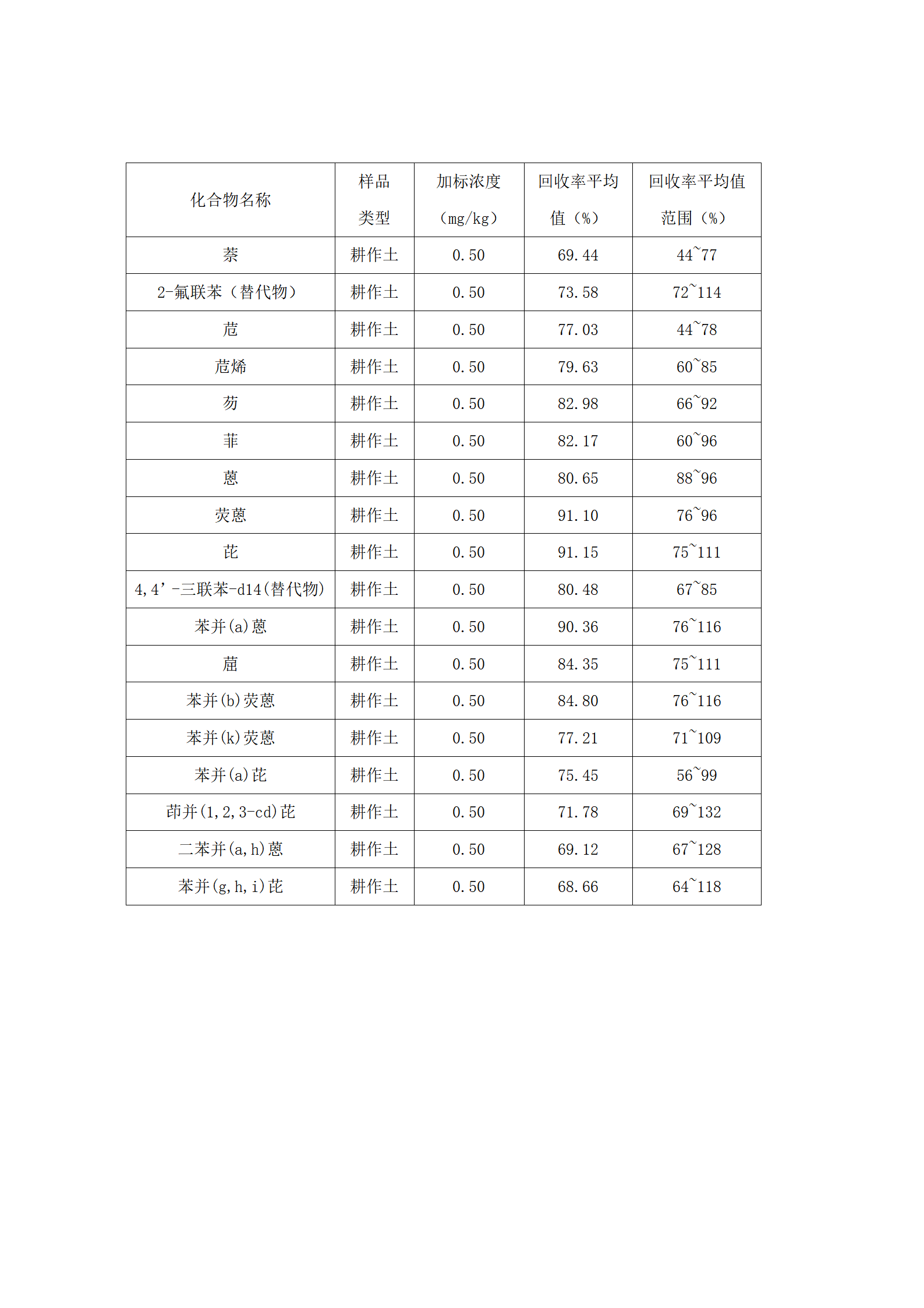 樣品加標-01.png 樣品加標-01.png